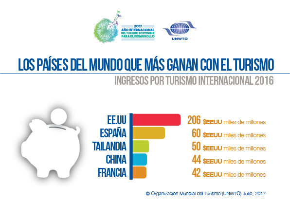 Inf tourismearners 2017 july02 0