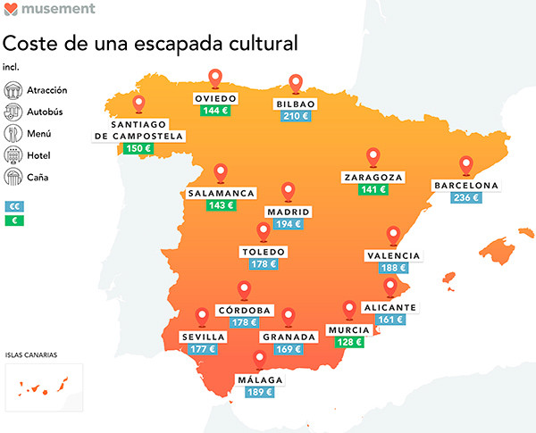 ciudades para irte escapada en España
