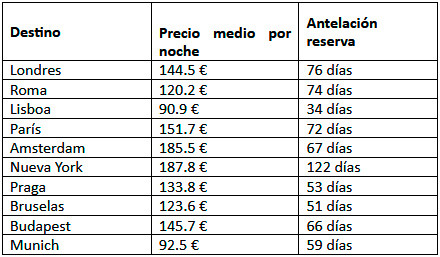 Ranking internacional 17