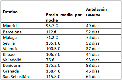 Ranking nacional 17