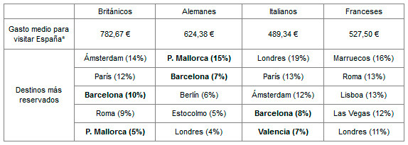 Tabla rumbo