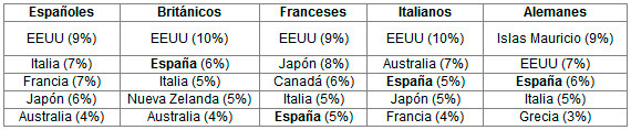 Tabla datos