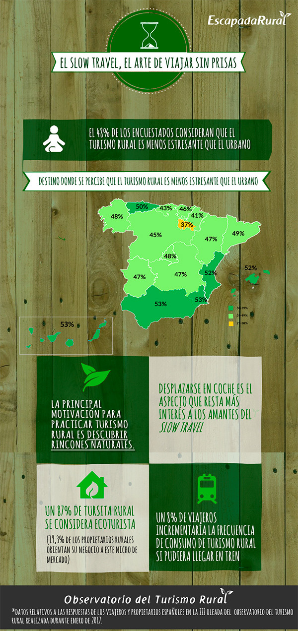 INFOGRAFIA TURISMO SLOW