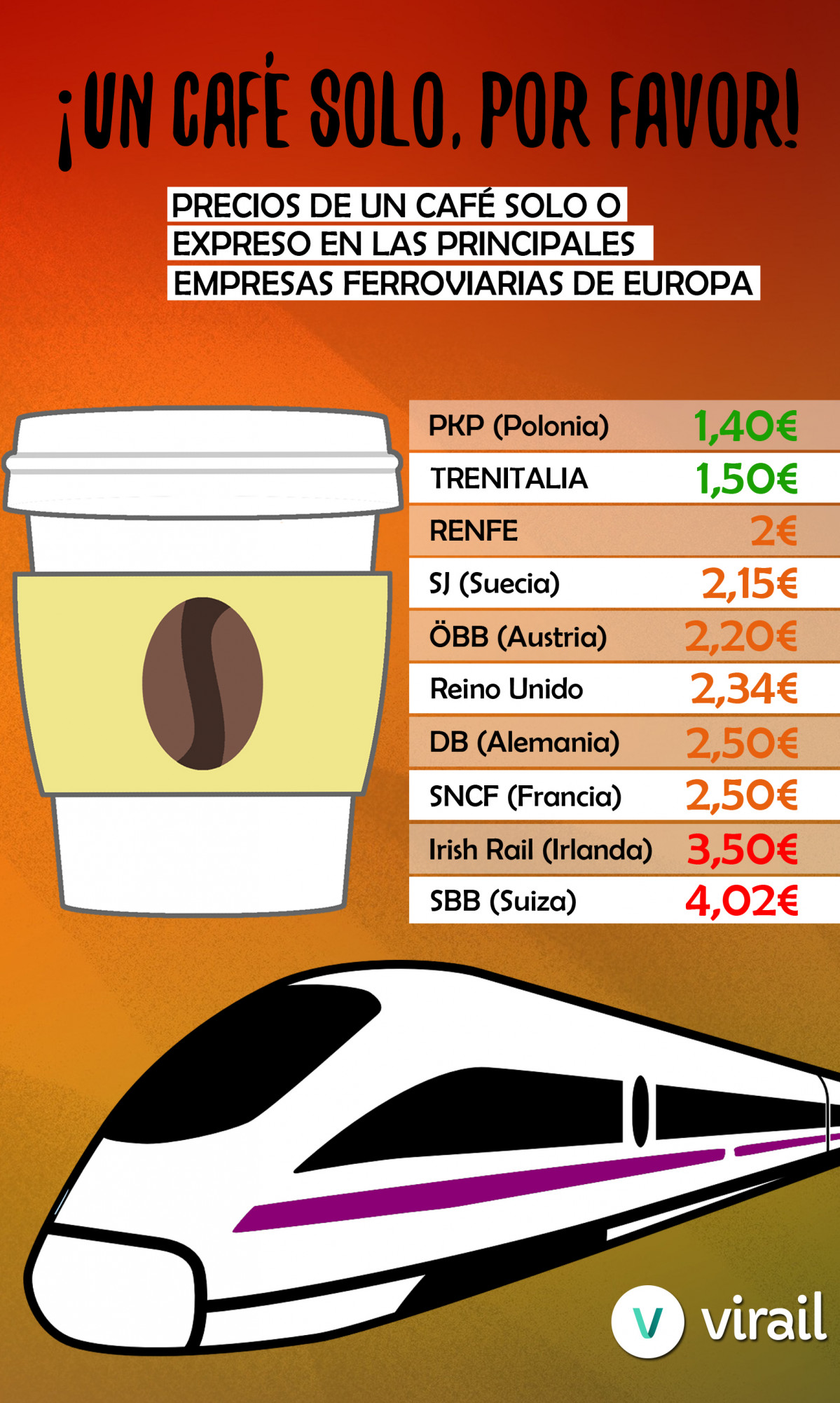 Precios cafu00e9 trenes europeos vertical