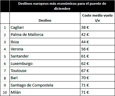 Cuadro eco1