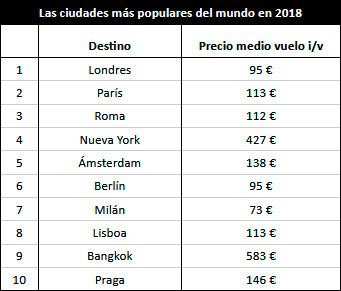 Tabla001