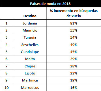 Tabla002