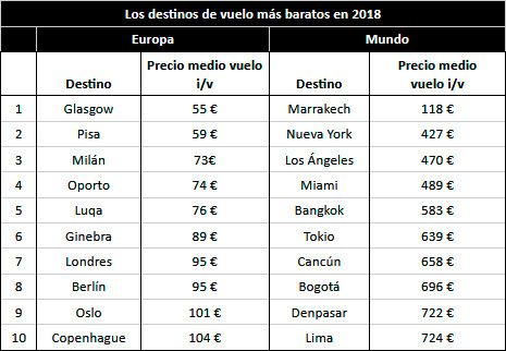 Tabla003