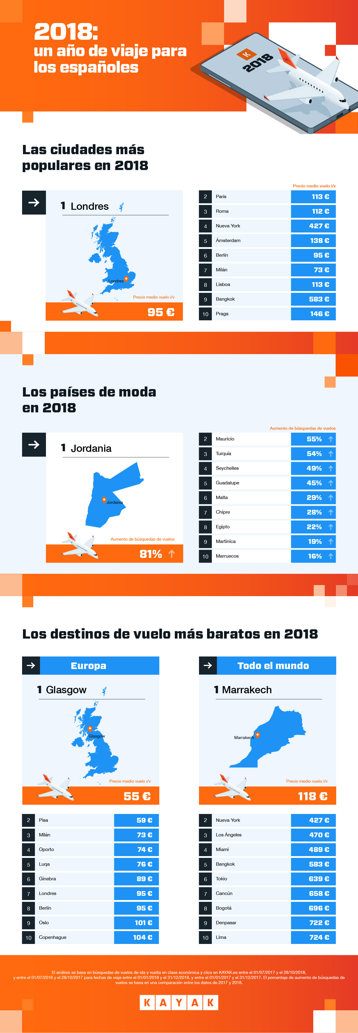 Year in Travel ES Final