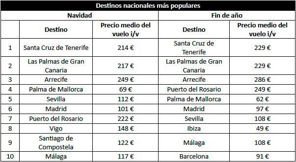 Tabla1datos