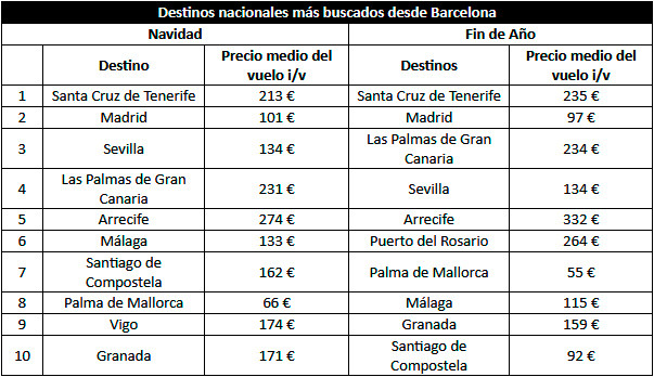 Tabla2datos