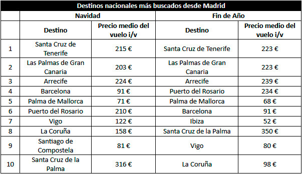 Tabla3datos