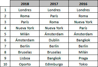 Tabla01