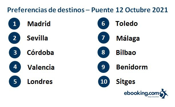 EBooking Preferencias de Destino   Puente 12 Octubre